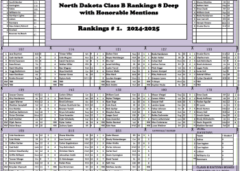 ND Class B Rankings #1